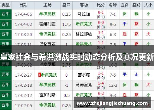 皇家社会与希洪激战实时动态分析及赛况更新